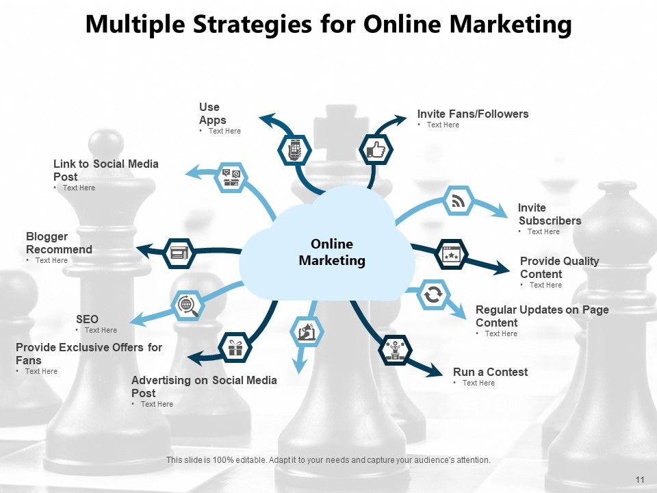 Digital Advertising Content Marketing Strategy Implement Research Ppt PowerPoint Presentation Complete Deck Slide11