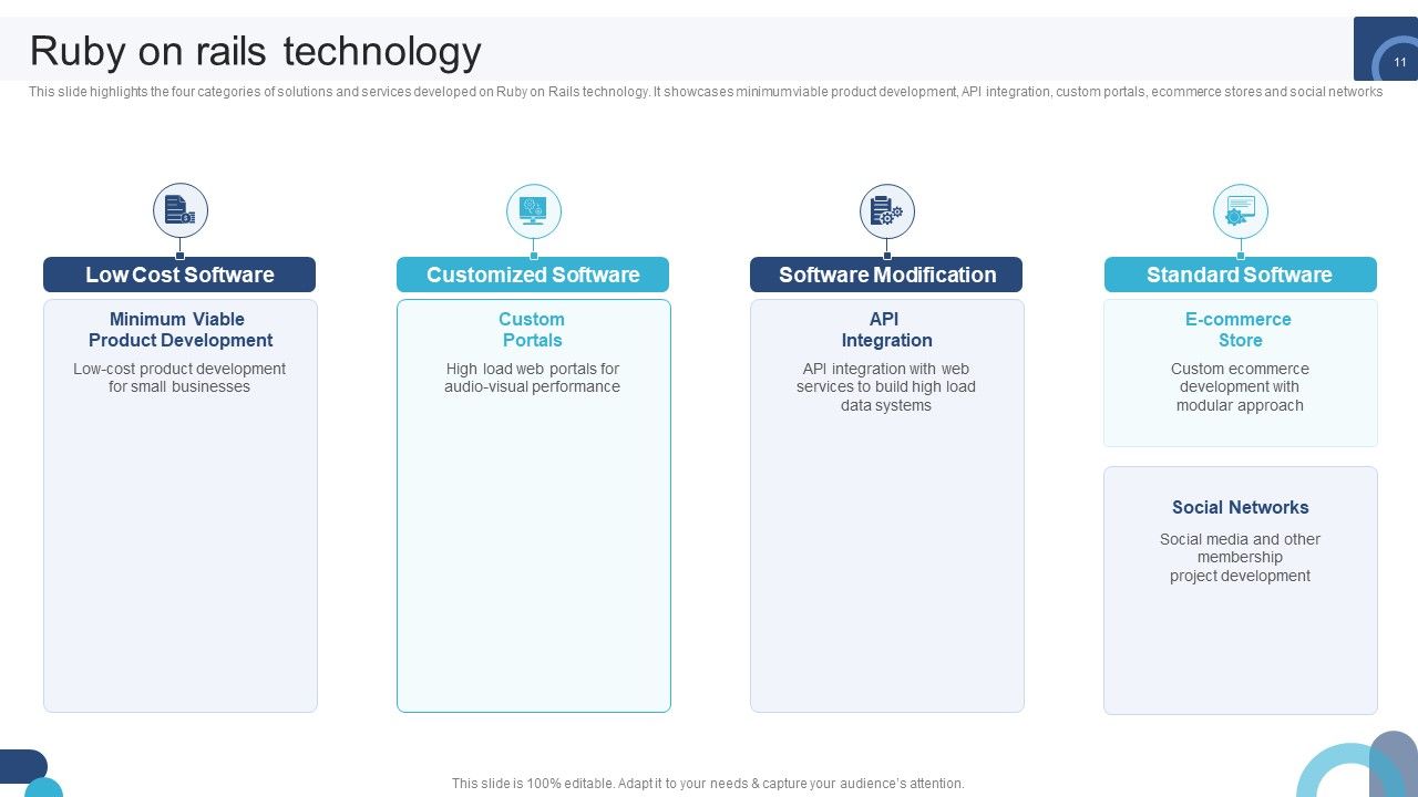 Digital Application Software Development Business Profile Ppt PowerPoint Presentation Complete Deck With Slides Slide11