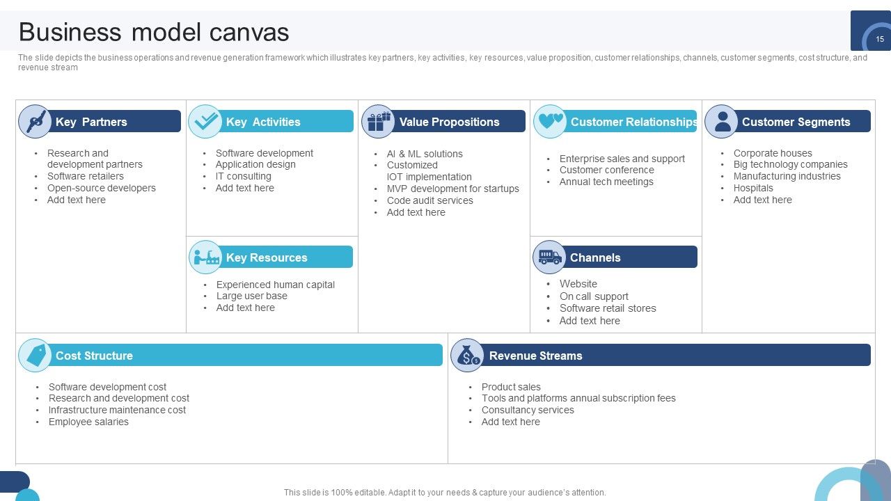 Digital Application Software Development Business Profile Ppt PowerPoint Presentation Complete Deck With Slides Slide15