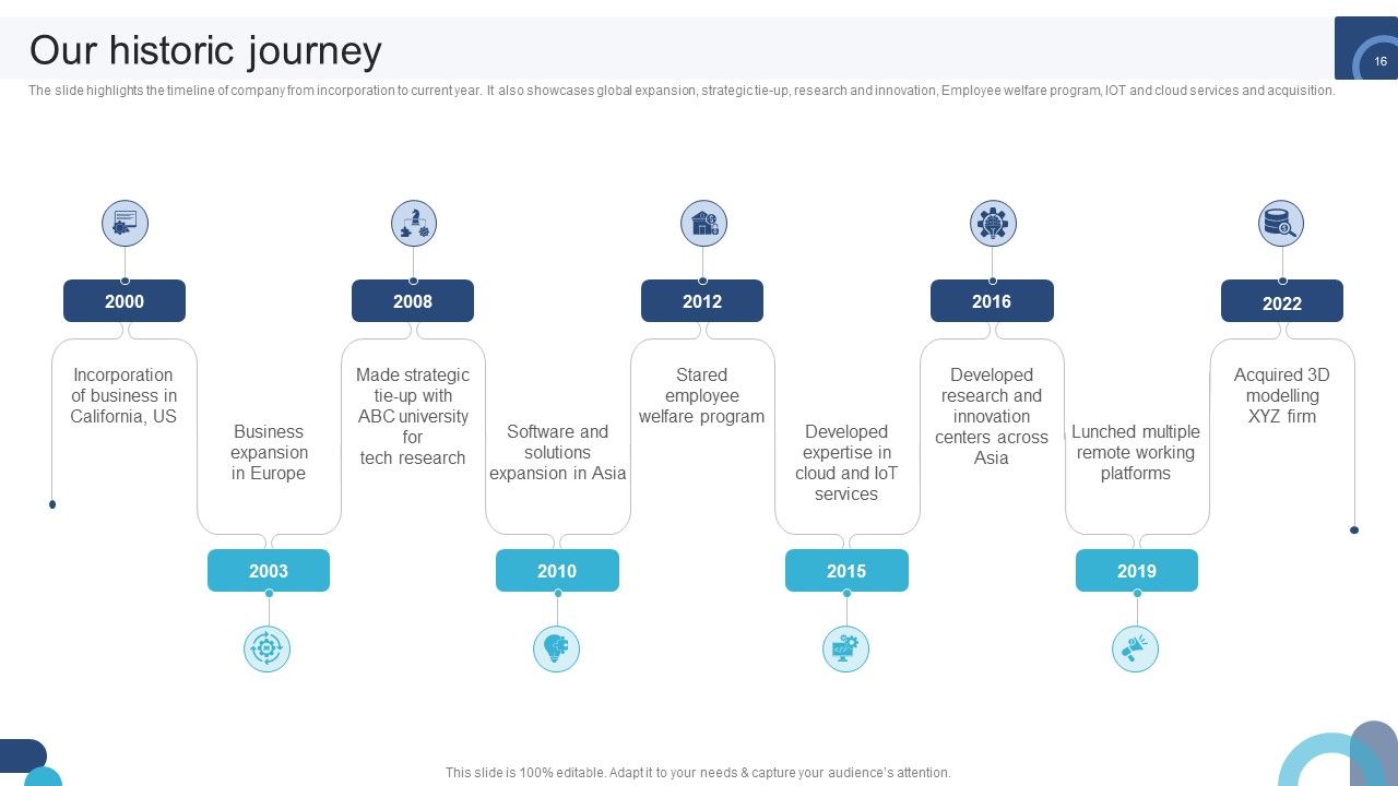 Digital Application Software Development Business Profile Ppt PowerPoint Presentation Complete Deck With Slides Slide16