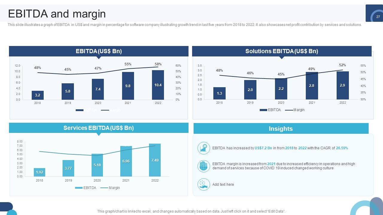 Digital Application Software Development Business Profile Ppt PowerPoint Presentation Complete Deck With Slides Slide27