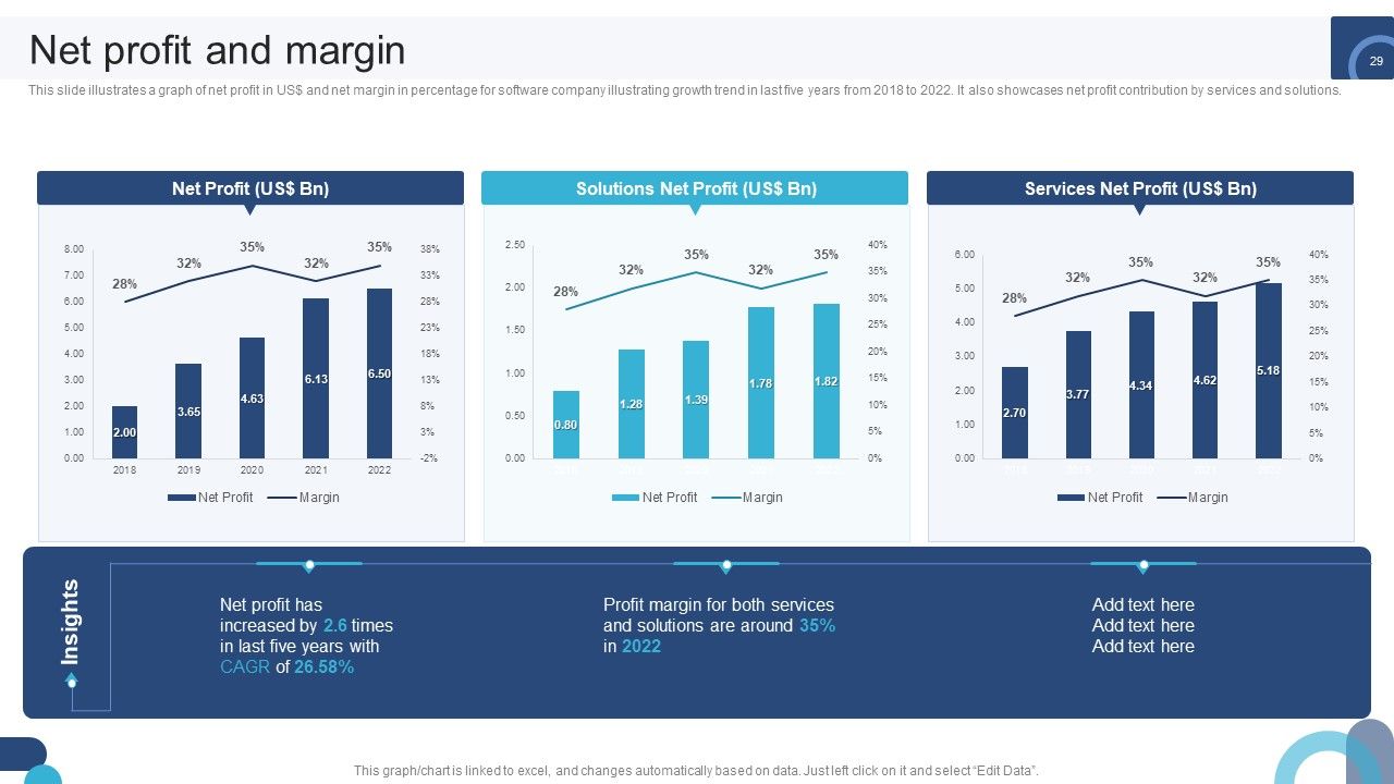 Digital Application Software Development Business Profile Ppt PowerPoint Presentation Complete Deck With Slides Slide29