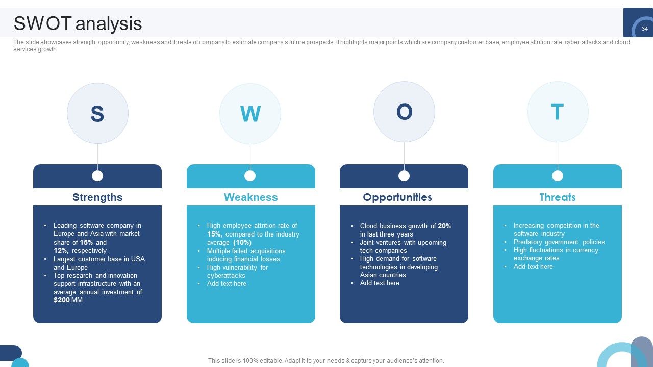 Digital Application Software Development Business Profile Ppt PowerPoint Presentation Complete Deck With Slides Slide34