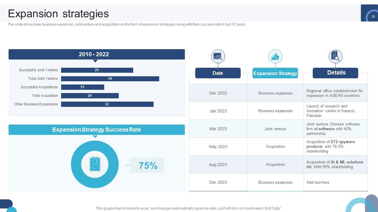 Digital Application Software Development Business Profile Ppt PowerPoint Presentation Complete Deck With Slides Slide35