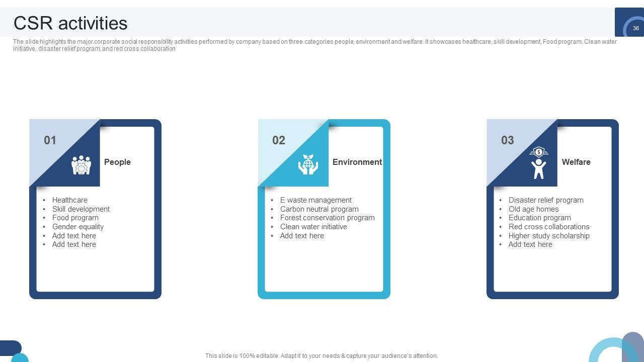 Digital Application Software Development Business Profile Ppt PowerPoint Presentation Complete Deck With Slides Slide36