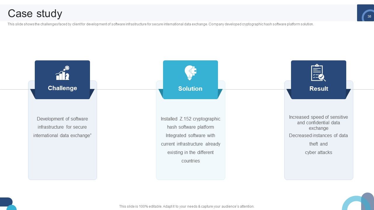 Digital Application Software Development Business Profile Ppt PowerPoint Presentation Complete Deck With Slides Slide38