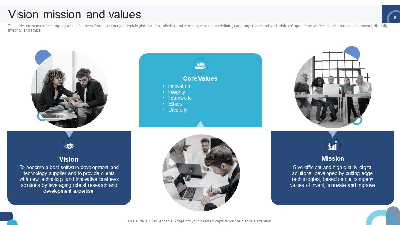 Digital Application Software Development Business Profile Ppt PowerPoint Presentation Complete Deck With Slides Slide06