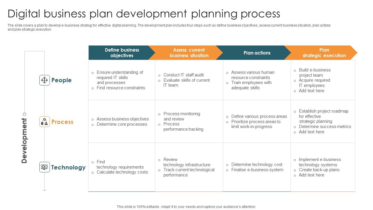 Digital Business Plan Development Planning Process Download PDF