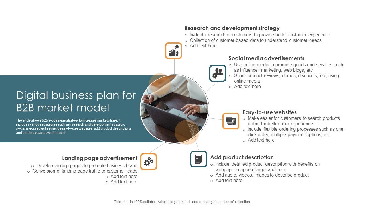 Digital Business Plan For B2B Market Model Designs PDF