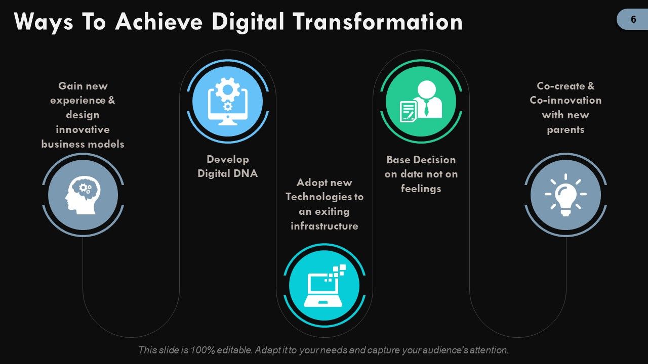 Digital Change Ppt PowerPoint Presentation Complete Deck With Slides Slide06