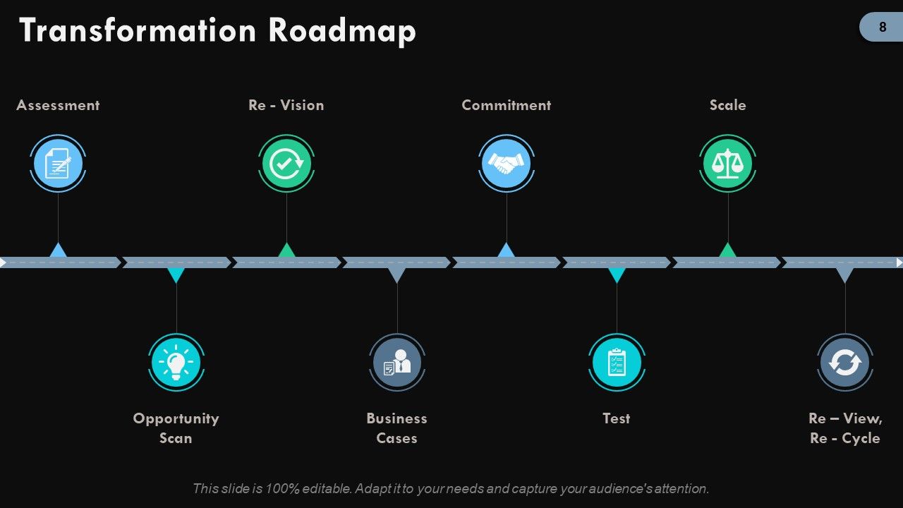 Digital Change Ppt PowerPoint Presentation Complete Deck With Slides Slide08