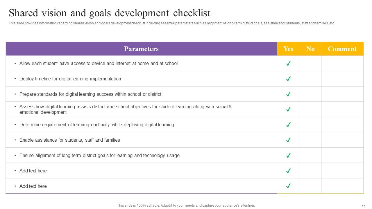 Digital Coaching And Learning Playbook Ppt PowerPoint Presentation Complete Deck With Slides Slide11