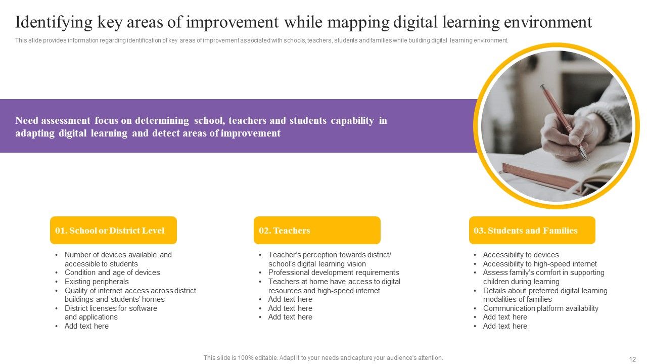 Digital Coaching And Learning Playbook Ppt PowerPoint Presentation Complete Deck With Slides Slide12