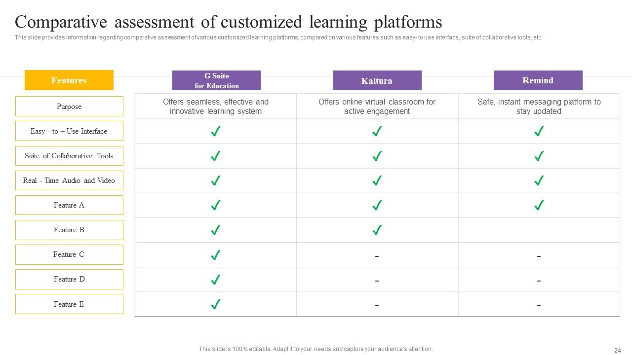 Digital Coaching And Learning Playbook Ppt PowerPoint Presentation Complete Deck With Slides Slide24