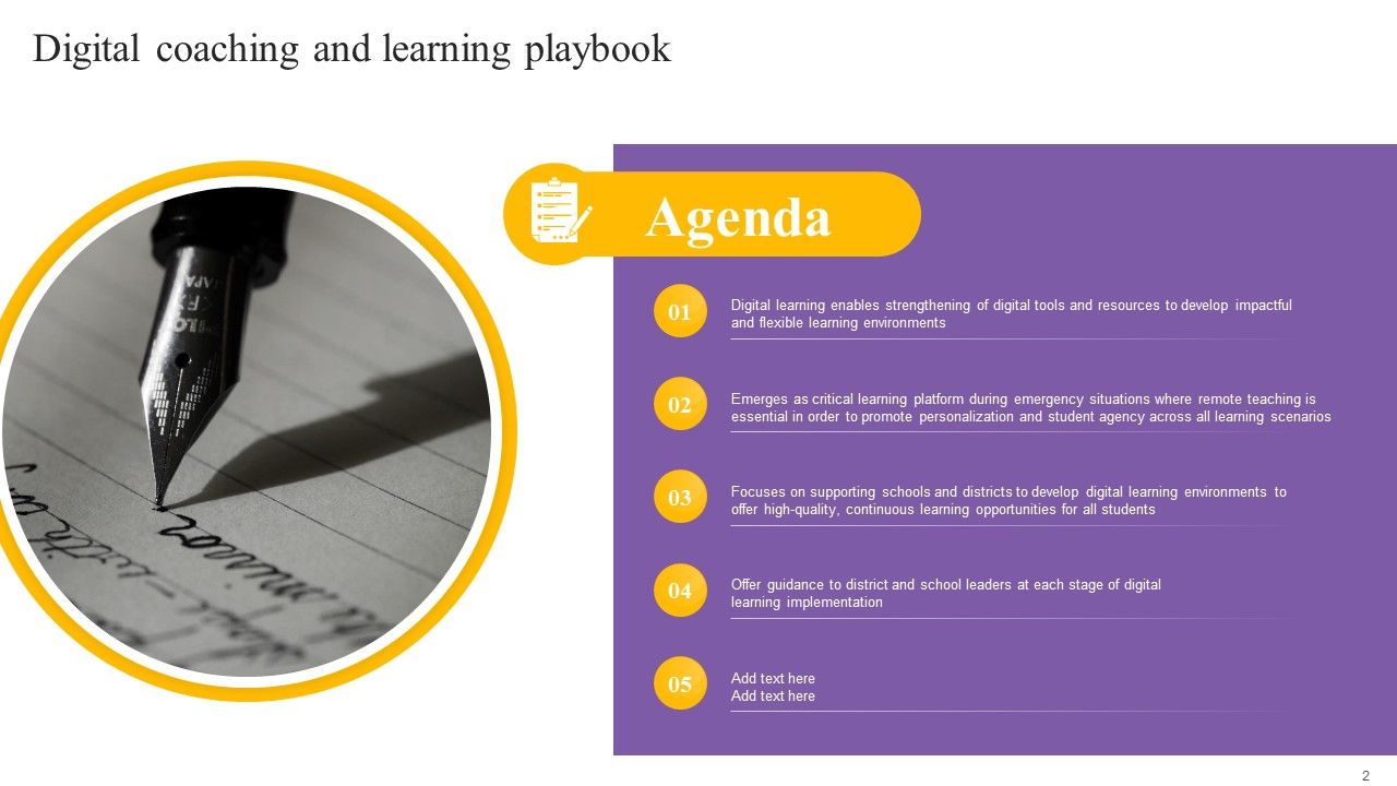 Digital Coaching And Learning Playbook Ppt PowerPoint Presentation Complete Deck With Slides Slide02