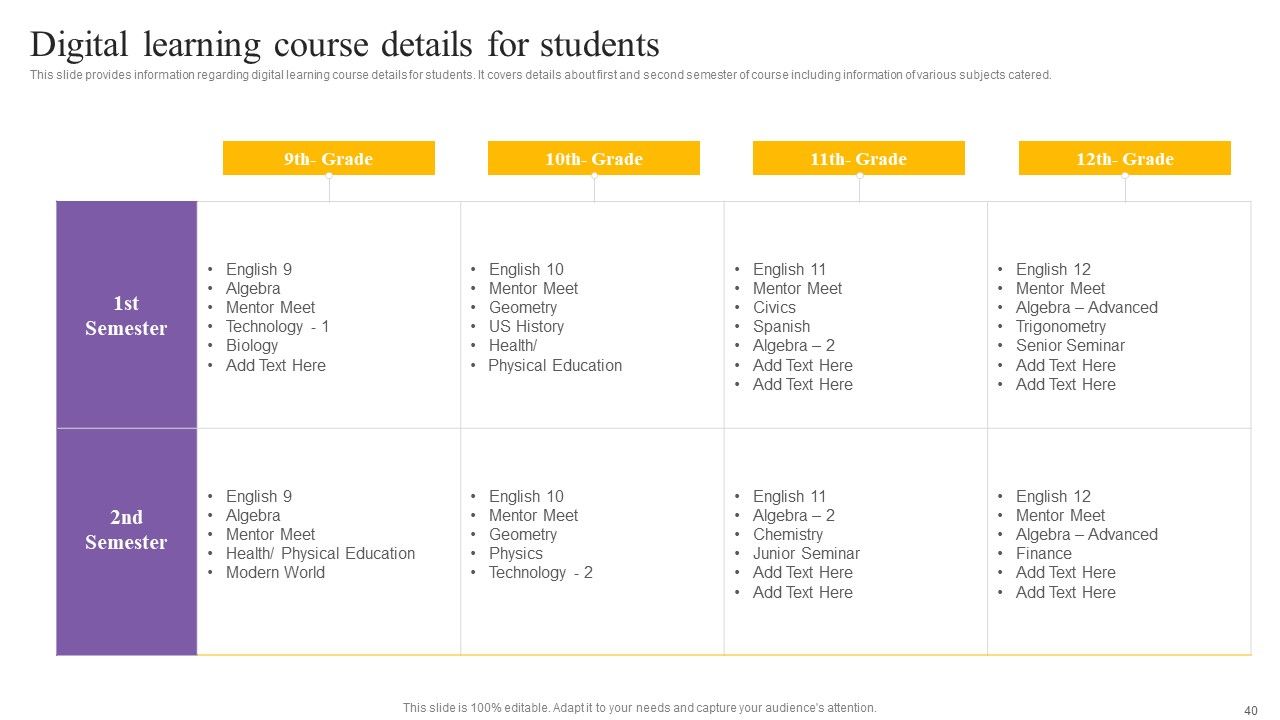 Digital Coaching And Learning Playbook Ppt PowerPoint Presentation Complete Deck With Slides Slide40