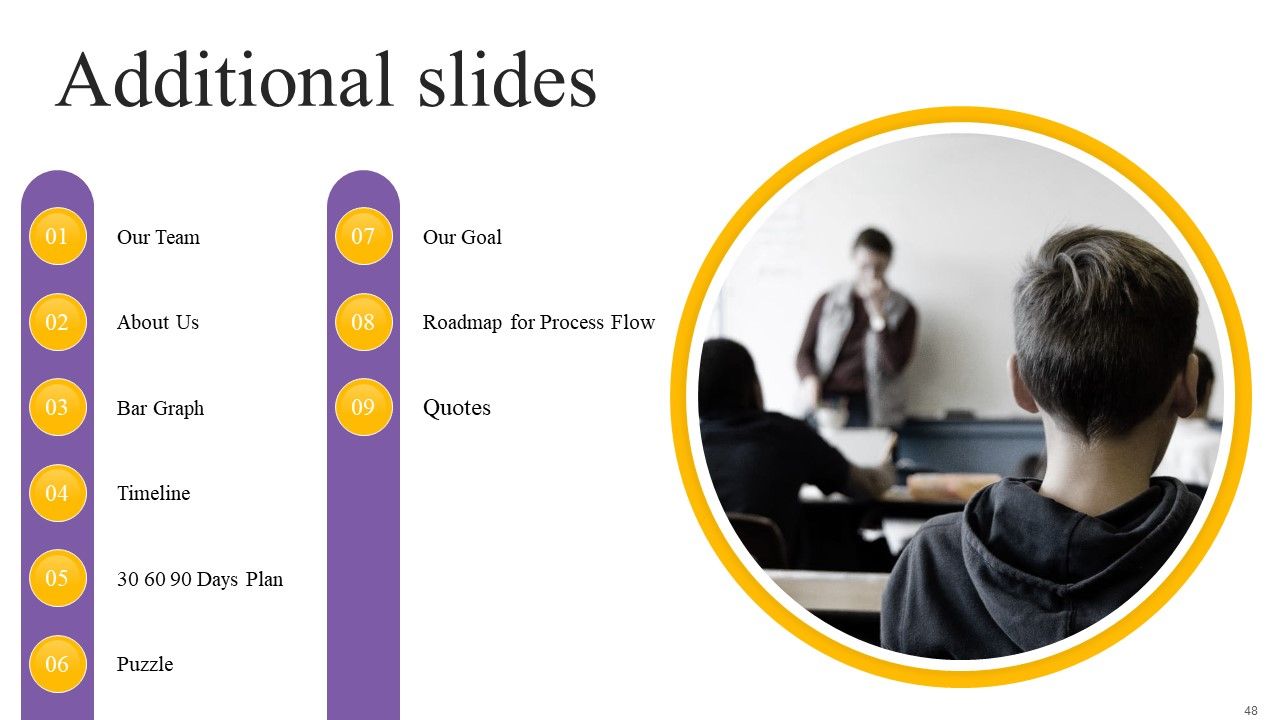 Digital Coaching And Learning Playbook Ppt PowerPoint Presentation Complete Deck With Slides Slide48
