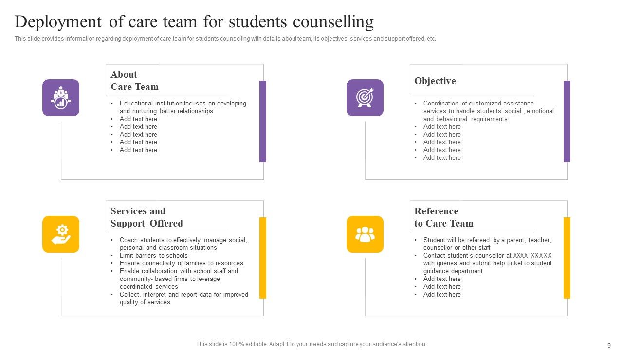 Digital Coaching And Learning Playbook Ppt PowerPoint Presentation Complete Deck With Slides Slide09