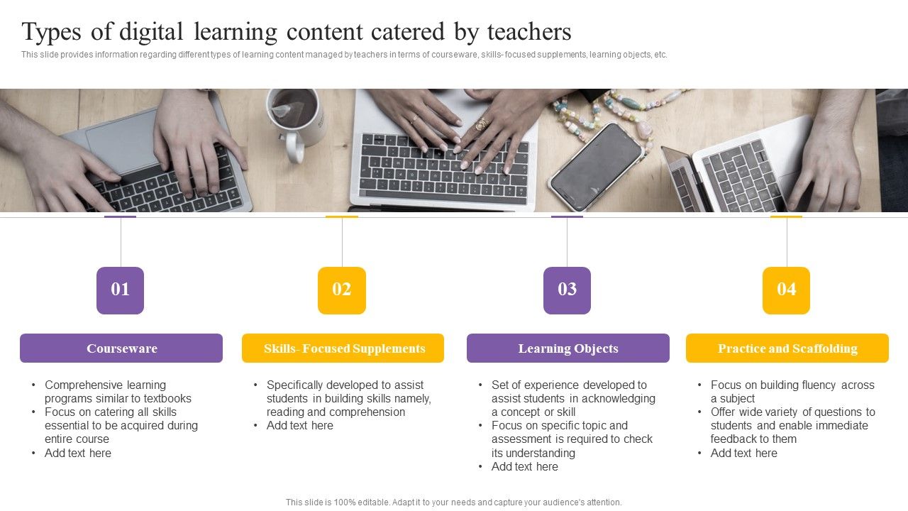 Digital_Coaching_And_Learning_Playbook_Types_Of_Digital_Learning_Content_Catered_By_Teachers_Icons_PDF_Slide_1.jpg