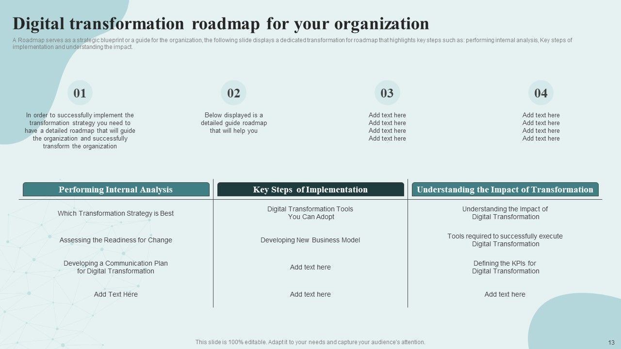 Digital Competency Evaluation And Modification Tools And Guide Ppt PowerPoint Presentation Complete Deck With Slides Slide13