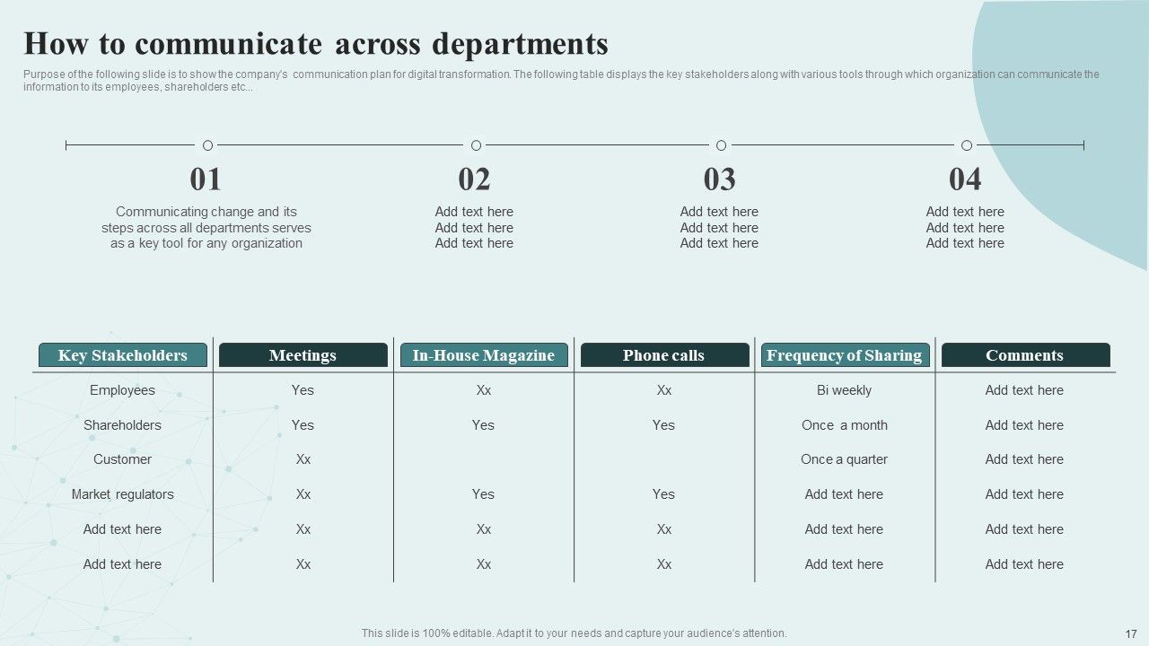 Digital Competency Evaluation And Modification Tools And Guide Ppt PowerPoint Presentation Complete Deck With Slides Slide17