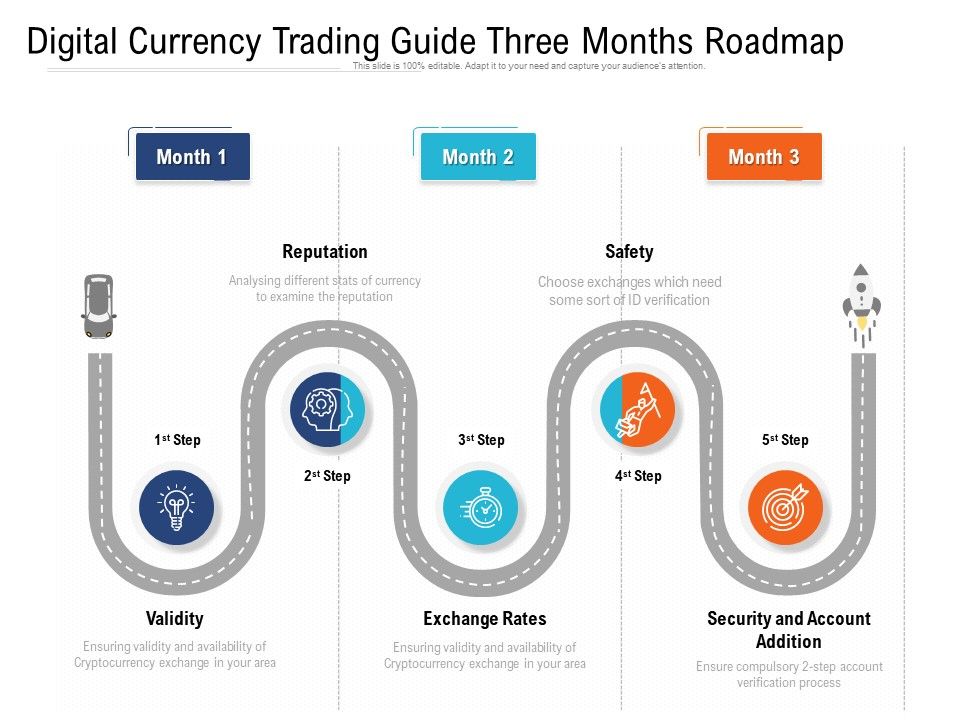 Digital_Currency_Trading_Guide_Three_Months_Roadmap_Icons_Slide_1.jpg