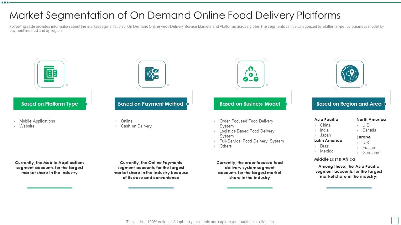 Digital_Edibles_Distribution_Capital_Funding_Pitch_Deck_Market_Segmentation_Of_On_Demand_Online_Food_Delivery_Platforms_Icons_PDF_Slide_1.jpg