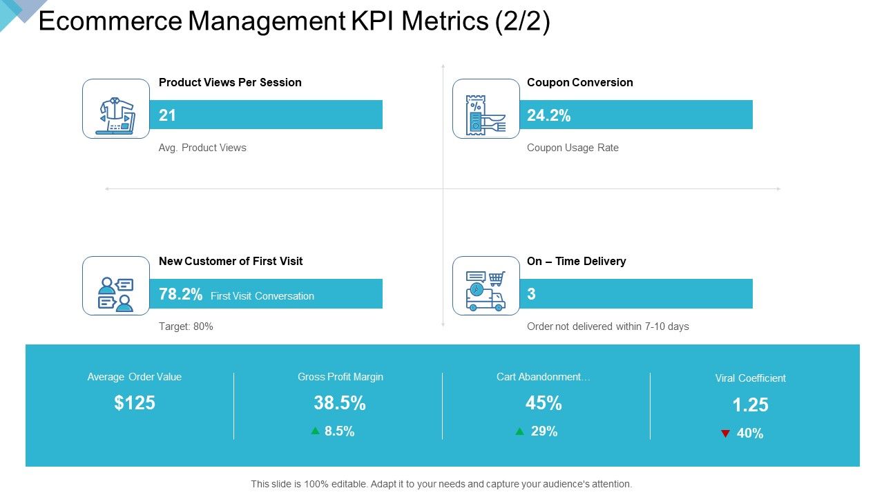 Digital_Enterprise_Management_Ecommerce_Management_KPI_Metrics_Conversion_Ppt_PowerPoint_Presentation_Icon_Master_Slide_PDF_Slide_1.jpg