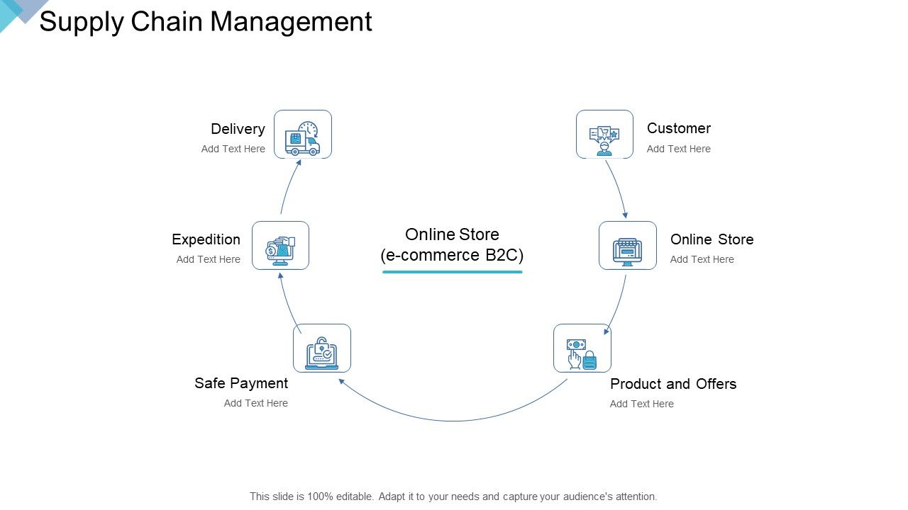 Digital_Enterprise_Management_Supply_Chain_Management_Ppt_PowerPoint_Presentation_Summary_Background_Image_PDF_Slide_1.jpg