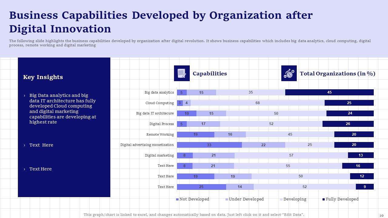 Digital Innovation Ppt Powerpoint Presentation Complete With Slides Digital Innovation Ppt Powerpoint Presentation Complete With Slides