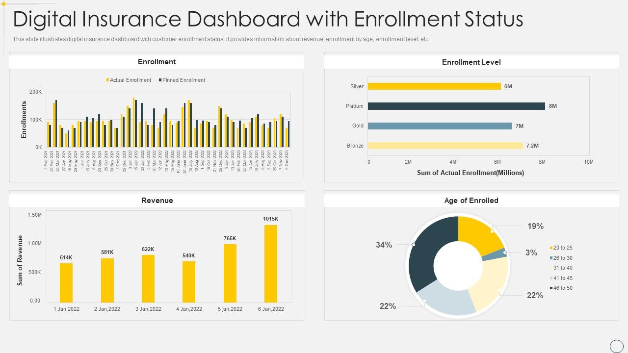 Digital_Insurance_Dashboard_With_Enrollment_Status_Icons_PDF_Slide_1.jpg