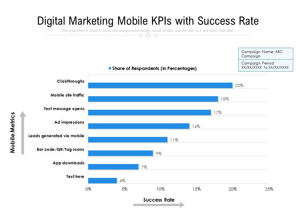 Digital_Marketing_Mobile_Kpis_With_Success_Rate_Ppt_PowerPoint_Presentation_Icon_Layouts_PDF_Slide_1.jpg
