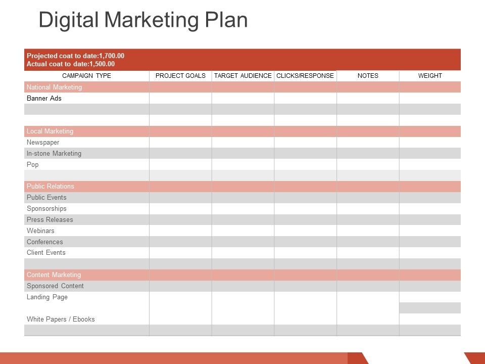 digital marketing plan ppt powerpoint presentation show design ideas