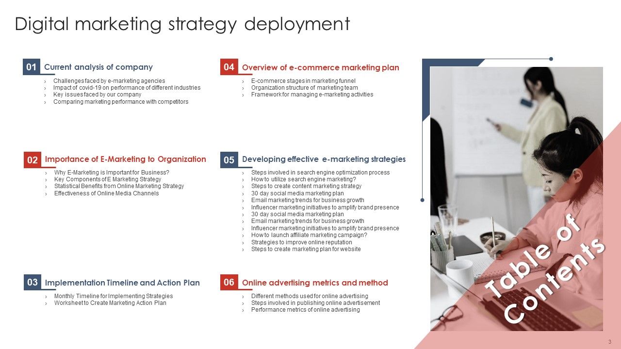 Digital Marketing Strategy Deployment Ppt PowerPoint Presentation Complete Deck With Slides Slide03