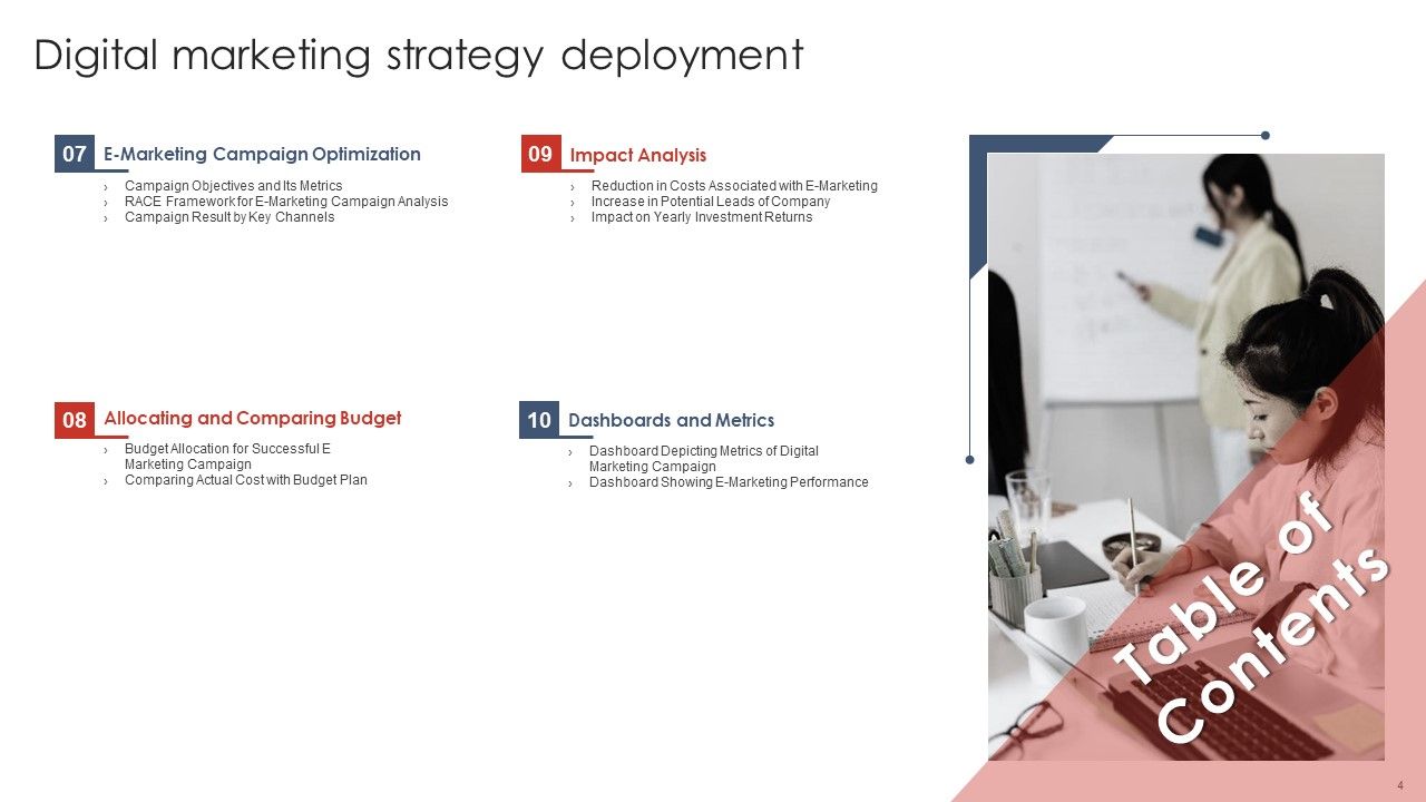 Digital Marketing Strategy Deployment Ppt PowerPoint Presentation Complete Deck With Slides Slide04