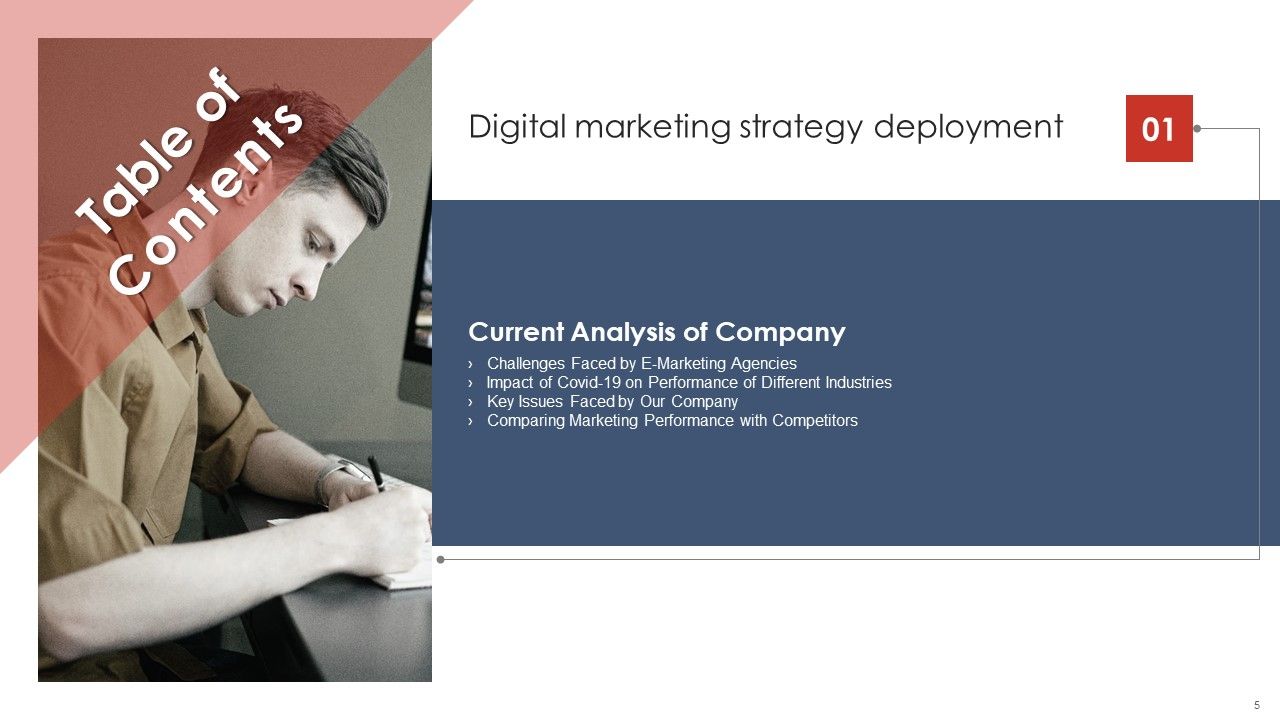 Digital Marketing Strategy Deployment Ppt PowerPoint Presentation Complete Deck With Slides Slide05
