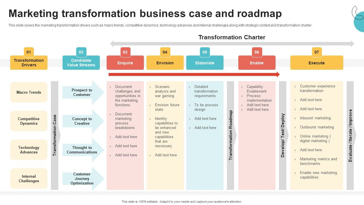 Digital_Marketing_Toolkit_Marketing_Transformation_Business_Case_And_Roadmap_Icons_PDF_Slide_1.jpg