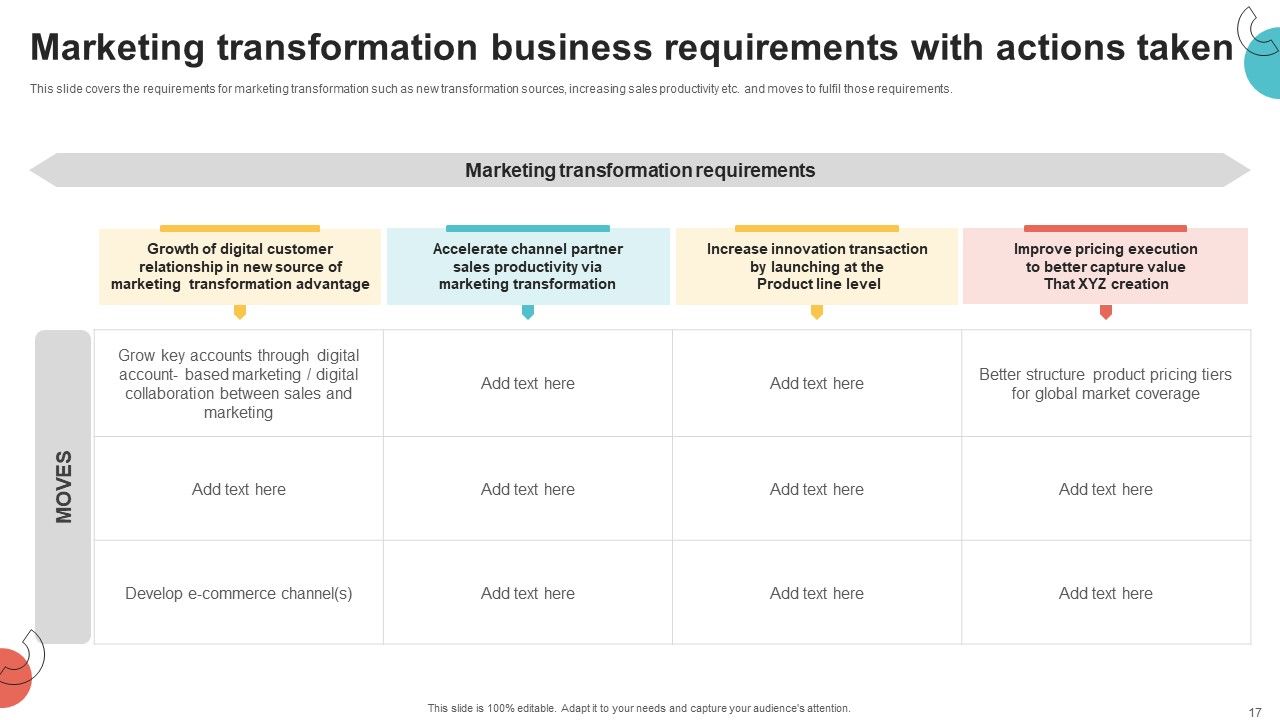 Digital Marketing Toolkit Ppt PowerPoint Presentation Complete Deck With Slides Slide17