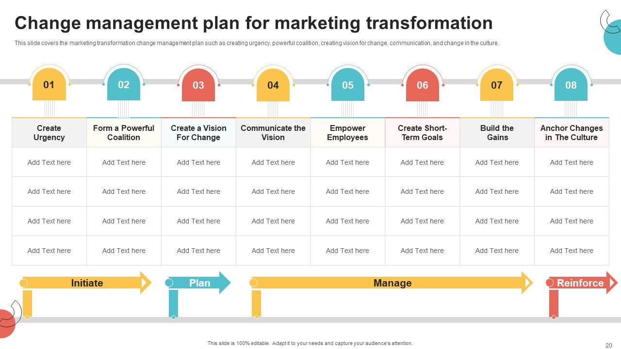 Digital Marketing Toolkit Ppt PowerPoint Presentation Complete Deck With Slides Slide20