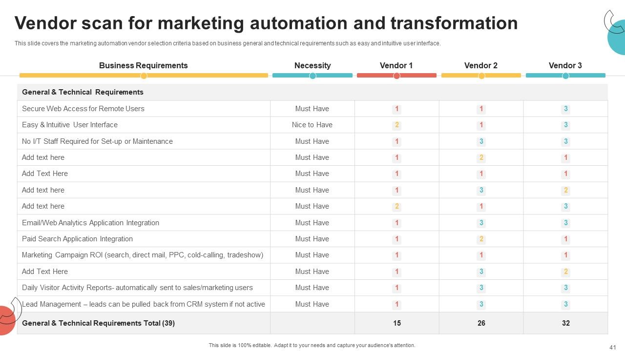 Digital Marketing Toolkit Ppt PowerPoint Presentation Complete Deck With Slides Slide41