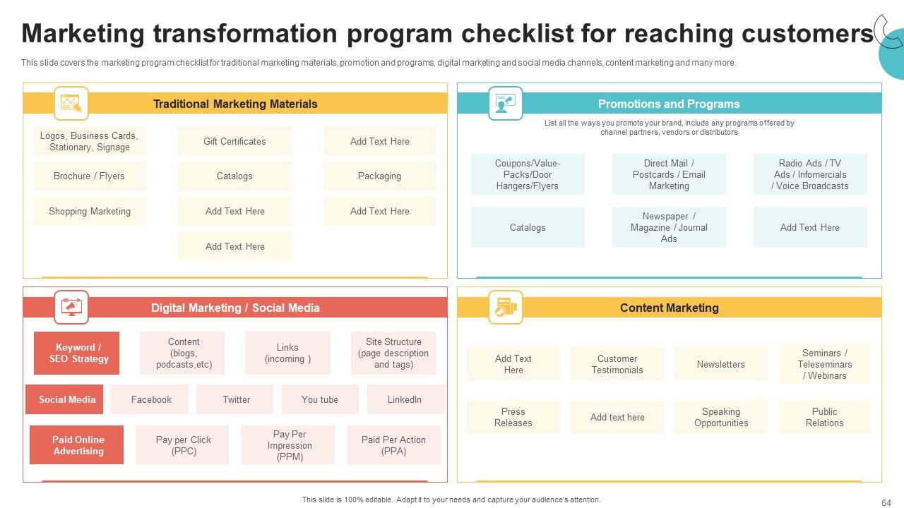 Digital Marketing Toolkit Ppt PowerPoint Presentation Complete Deck With Slides Slide64