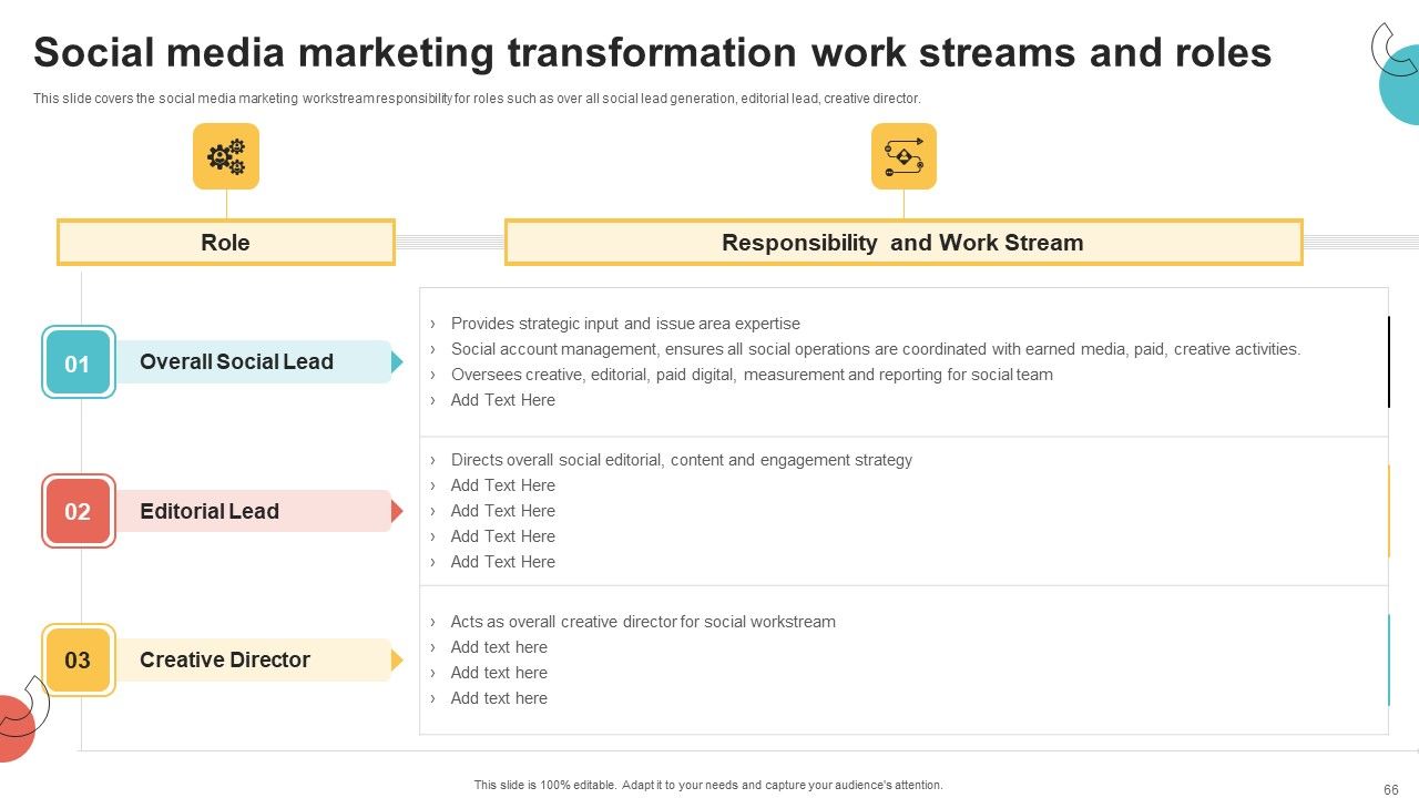 Digital Marketing Toolkit Ppt PowerPoint Presentation Complete Deck With Slides Slide66