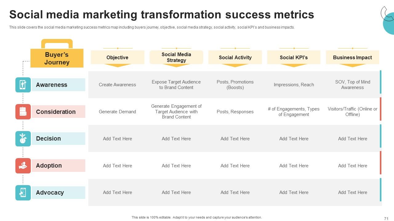 Digital Marketing Toolkit Ppt PowerPoint Presentation Complete Deck With Slides Slide71