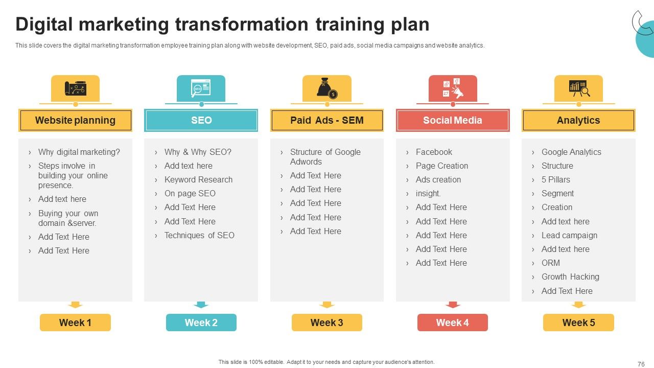 Digital Marketing Toolkit Ppt PowerPoint Presentation Complete Deck With Slides Slide76