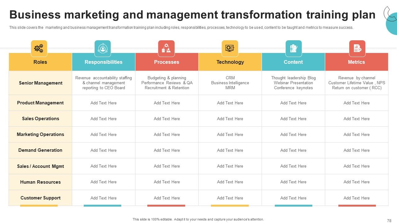 Digital Marketing Toolkit Ppt PowerPoint Presentation Complete Deck With Slides Slide78
