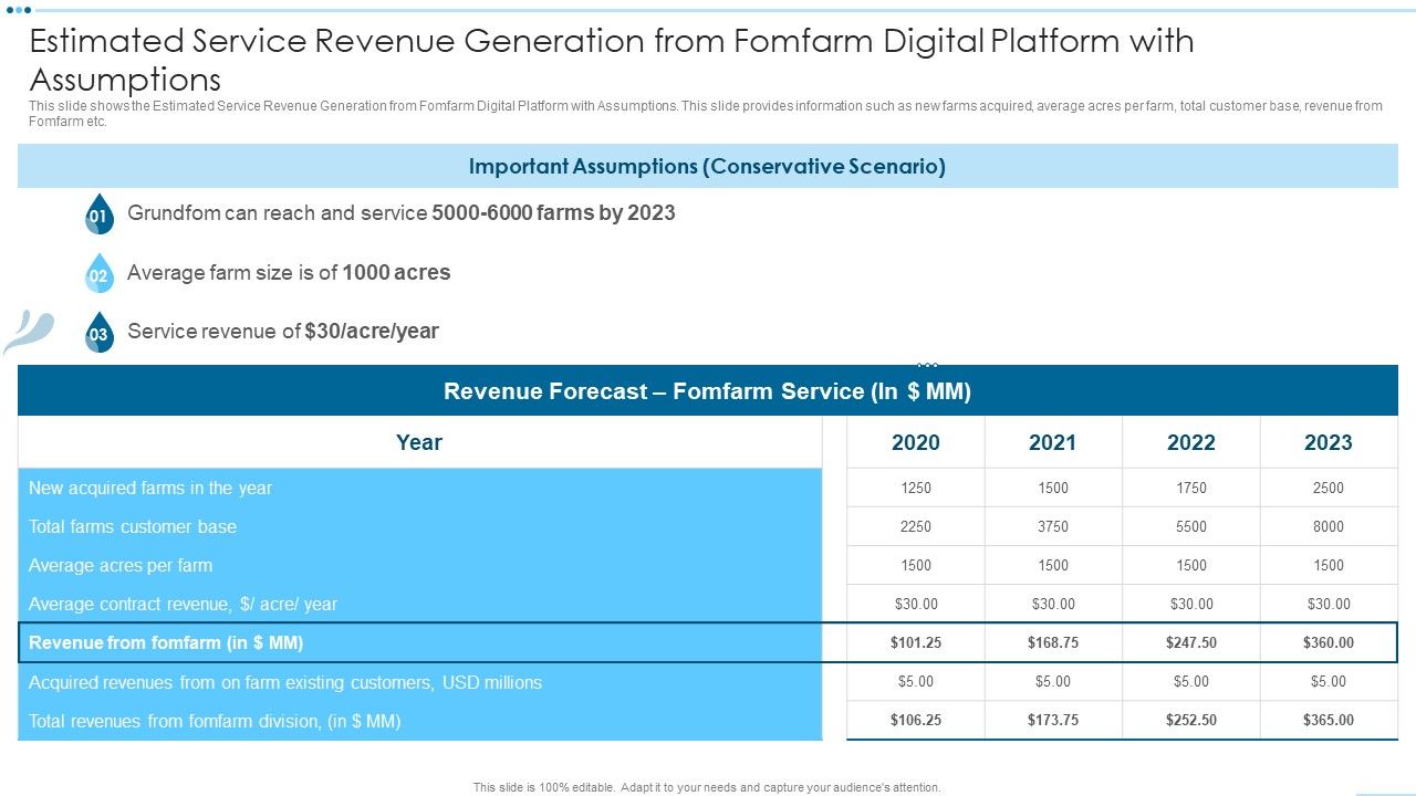 Digital_Media_Channels_Estimated_Service_Revenue_Generation_From_Fomfarm_Digital_Icons_PDF_Slide_1.jpg