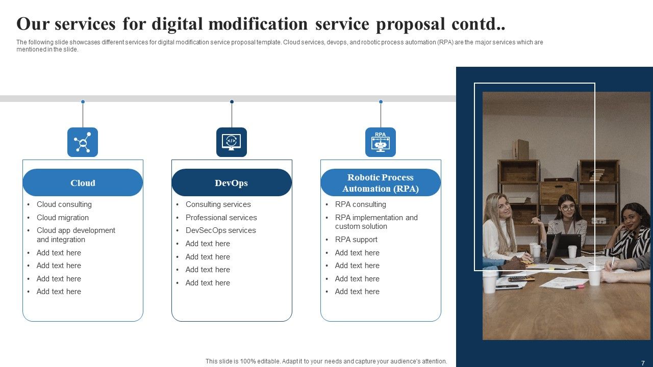 Digital Modification Service Proposal Ppt PowerPoint Presentation Complete Deck With Slides Slide07