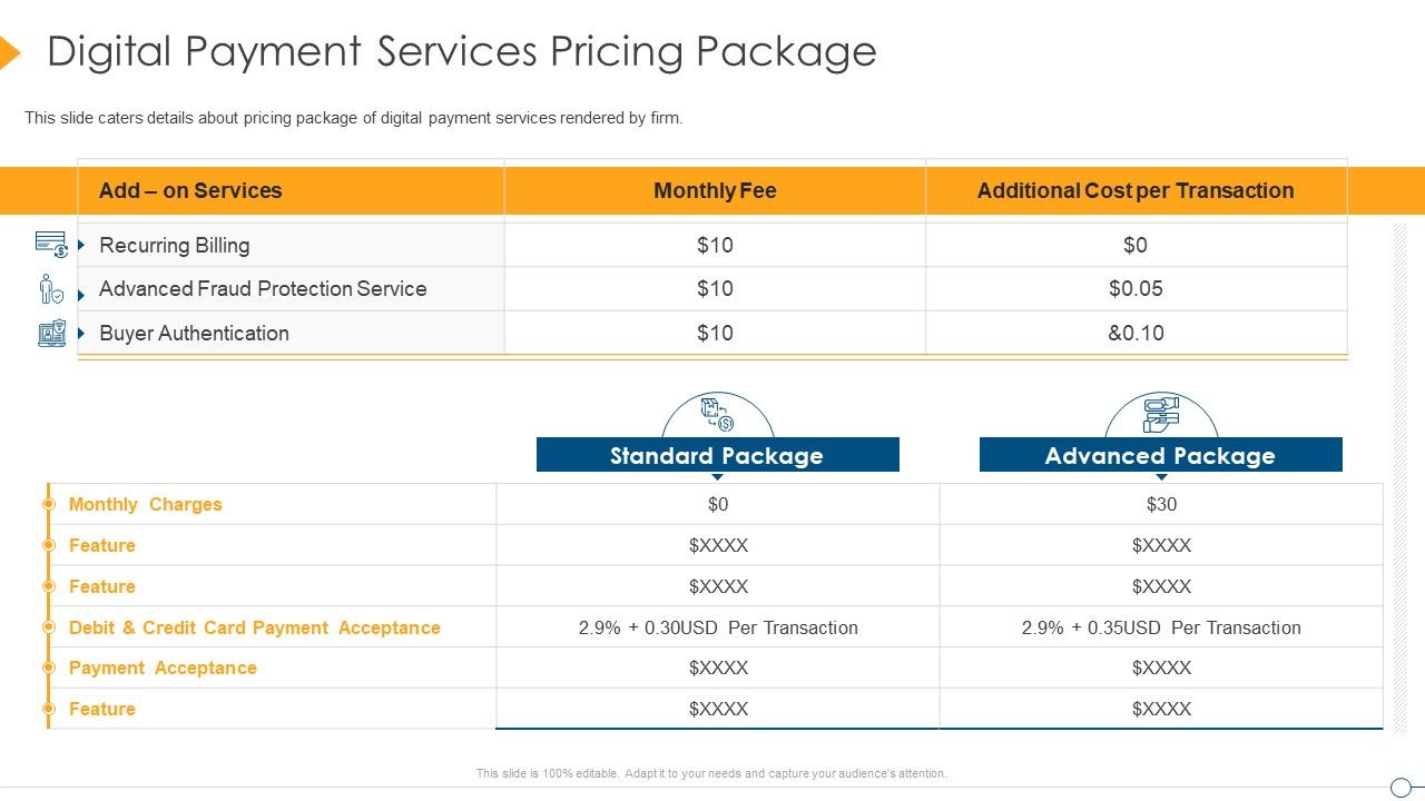Digital Payment Firm Investment Pitch Deck Digital Payment Services Digital Payment Firm Investment Pitch Deck Digital Payment Services