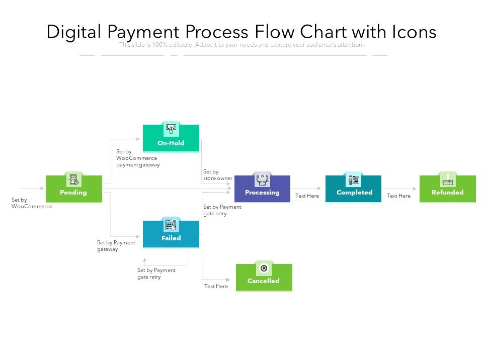 Digital_Payment_Process_Flow_Chart_With_Icons_Ppt_PowerPoint_Presentation_Professional_Display_PDF_Slide_1.jpg