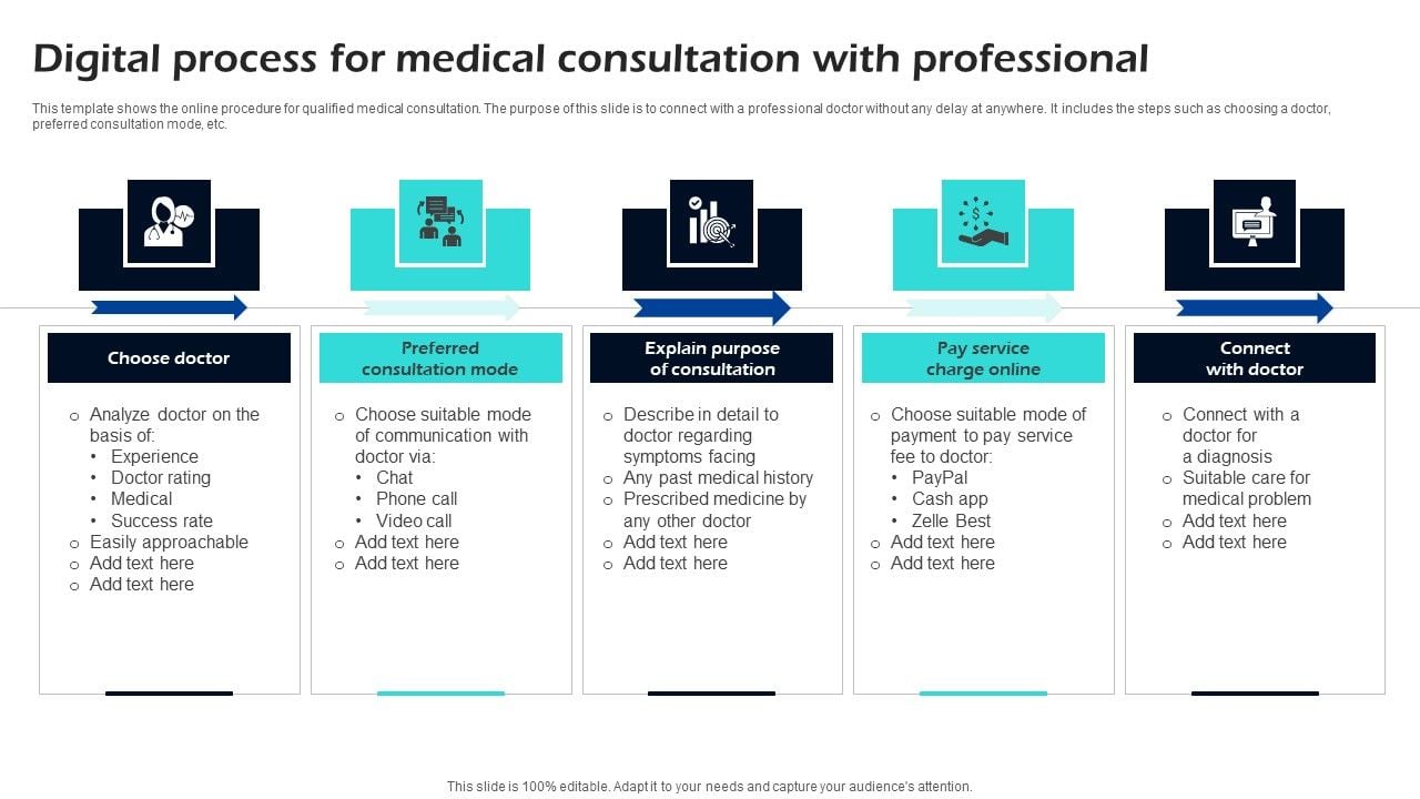 Digital_Process_For_Medical_Consultation_With_Professional_Ppt_Icons_Slide_1.jpg